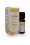 Aromax Relax illóolajkeverék (10 ml) Aromax Relax illóolajkeverék (10 ml)