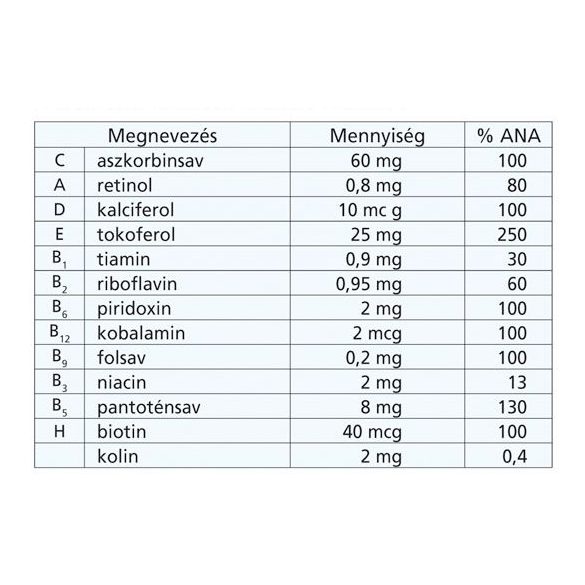 Energy Vitaflorin multivitamin kapszula (90 db)