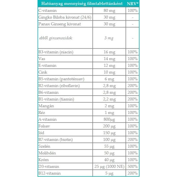 Bioheal Multivitamin 40+ Ginzenggel és Ginkgo Biloba kivonattal (70 db)